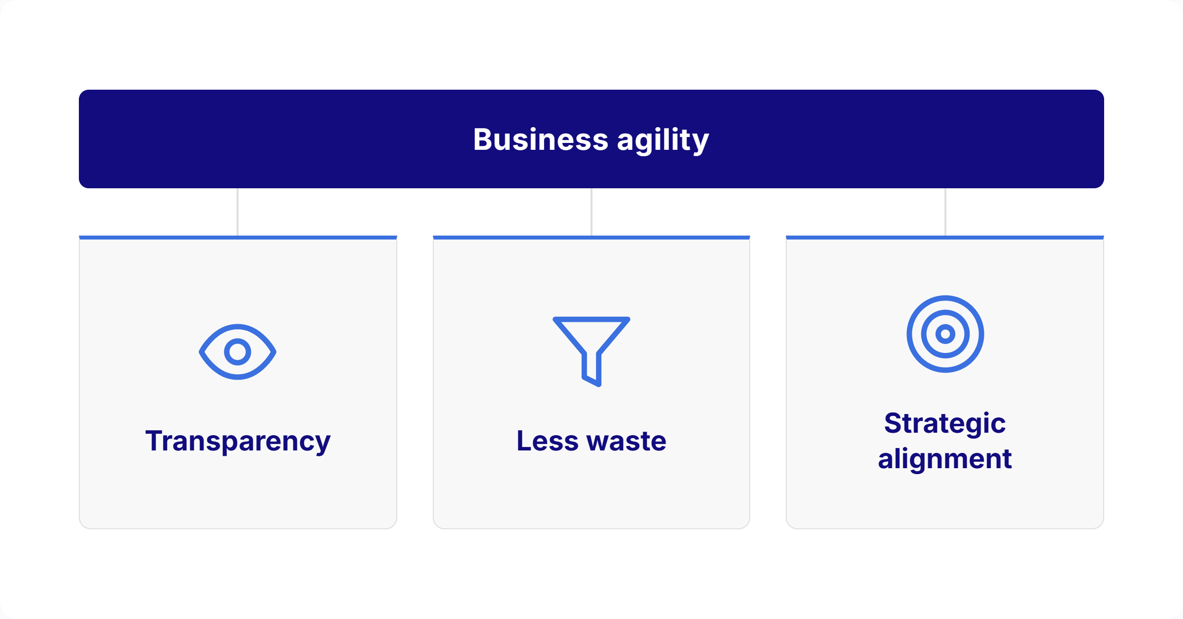The pillars of business agility