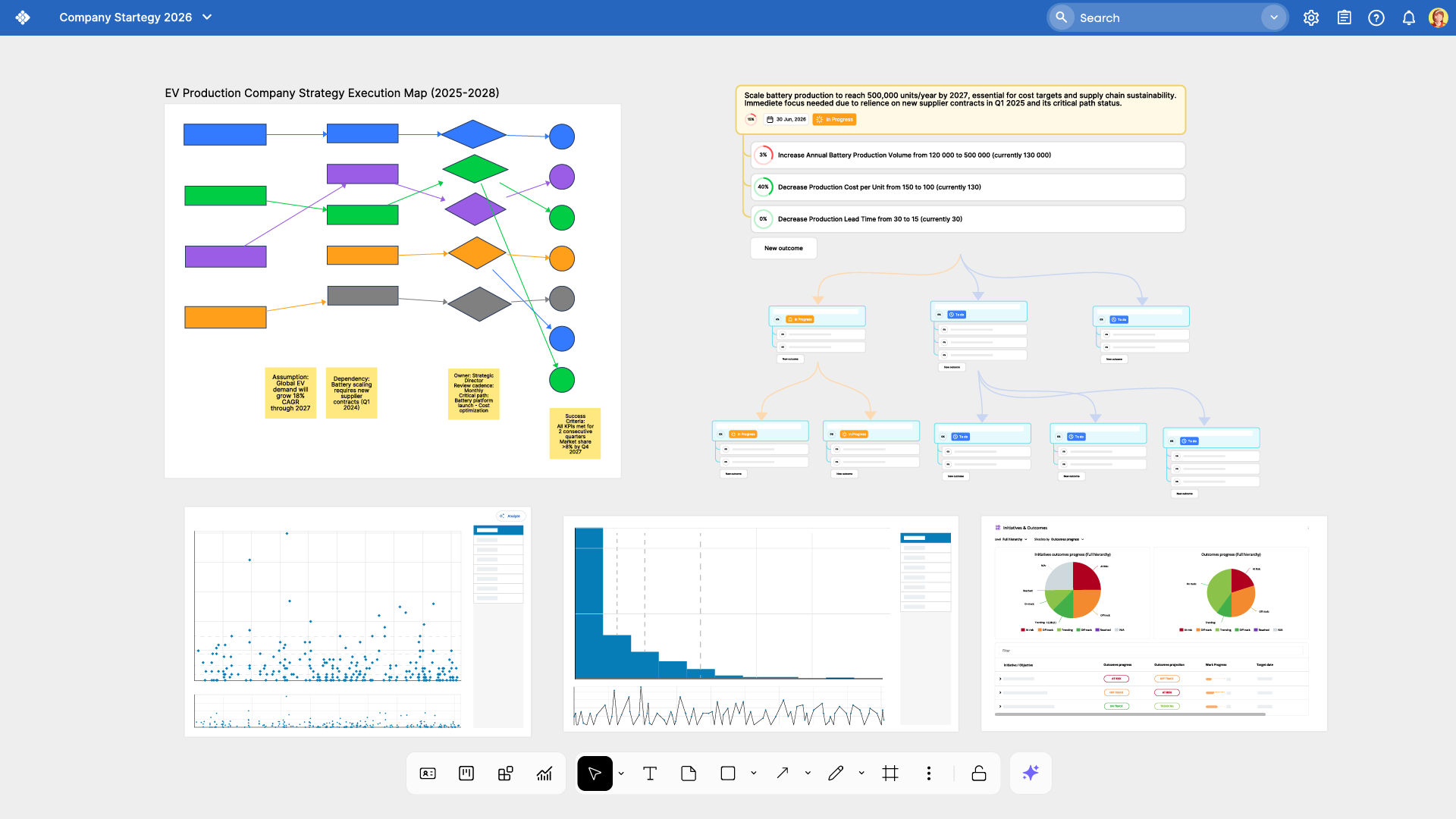 Canvas-Boards für Zusammenarbeit und Ideenmapping