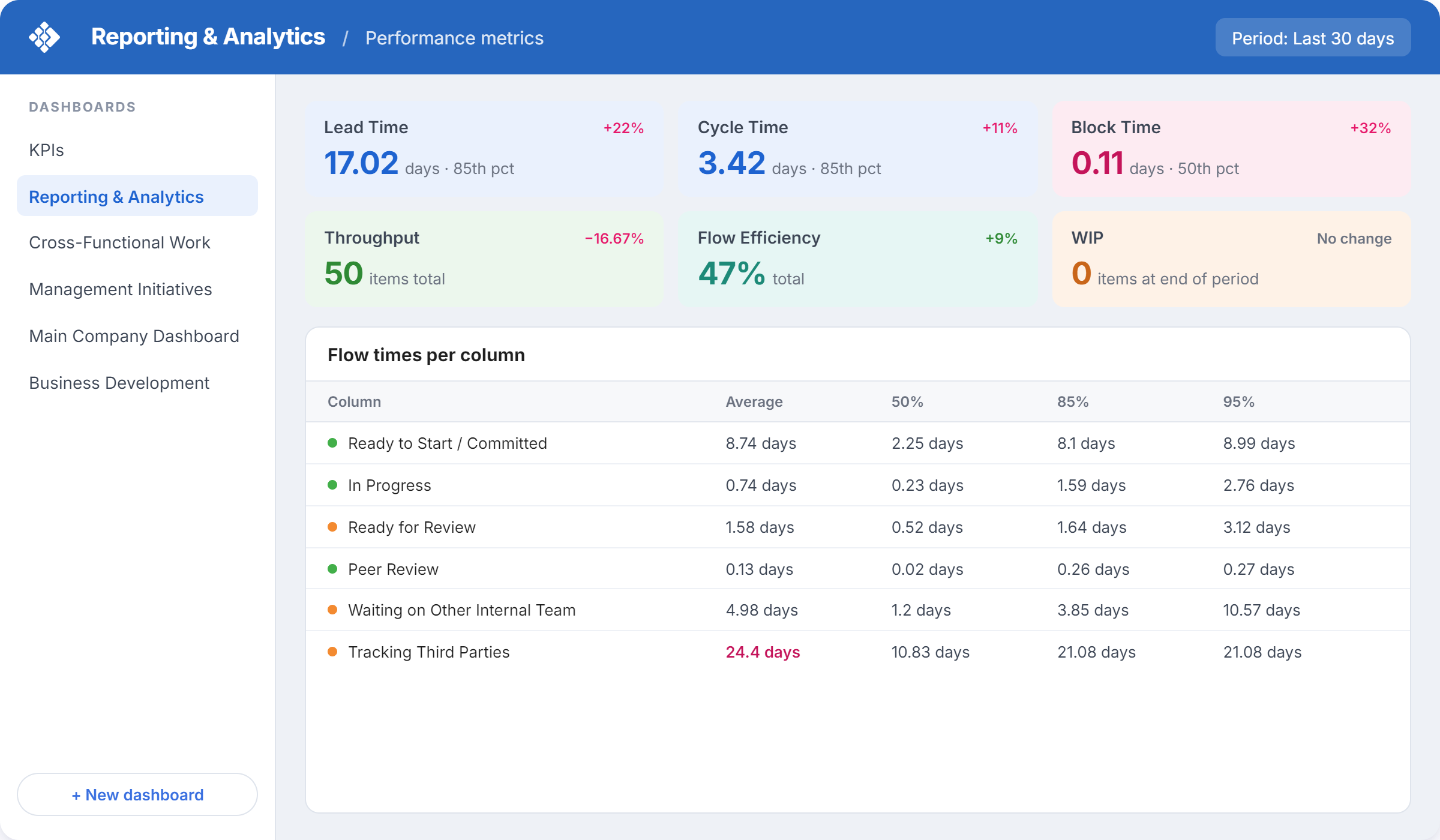 Integrierte KI-Analysen und Automatisierung