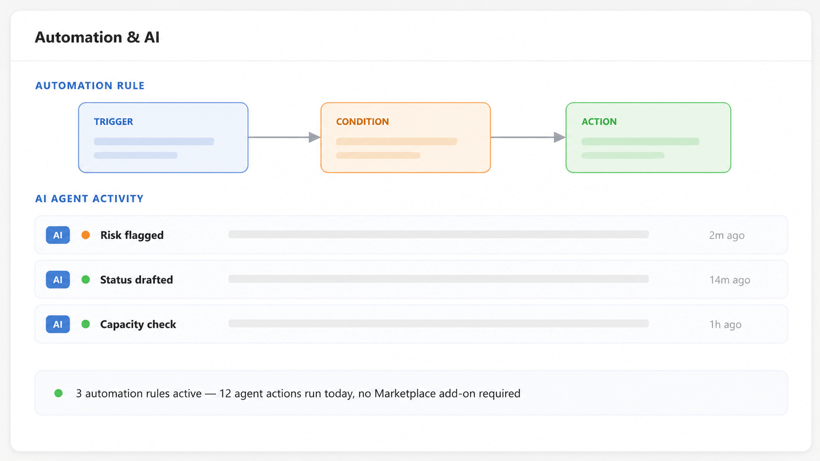 Análisis y automatización con IA integrados