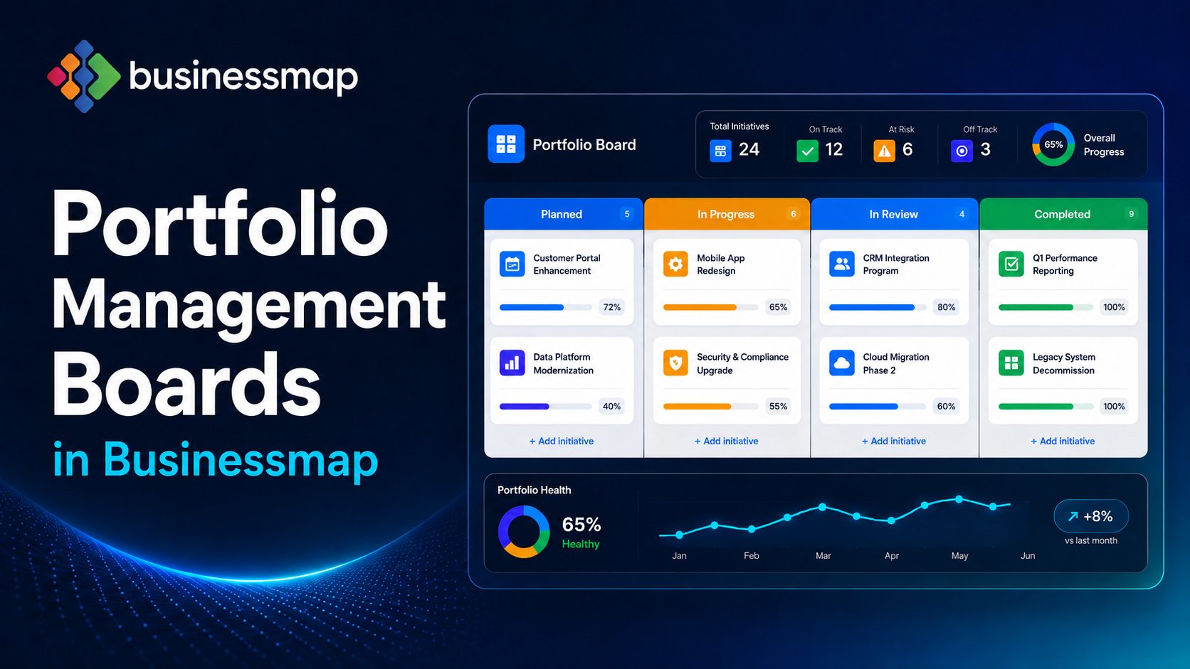 Portfolio Management Boards in Businessmap