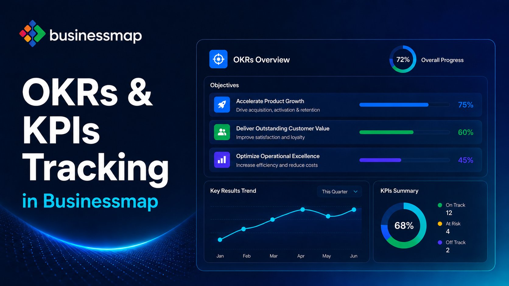 OKRs & KPIs Tracking in Businessmap