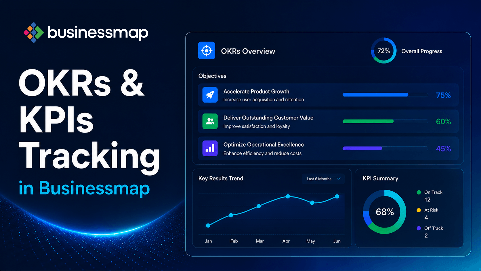 OKRs & KPIs Tracking in Businessmap