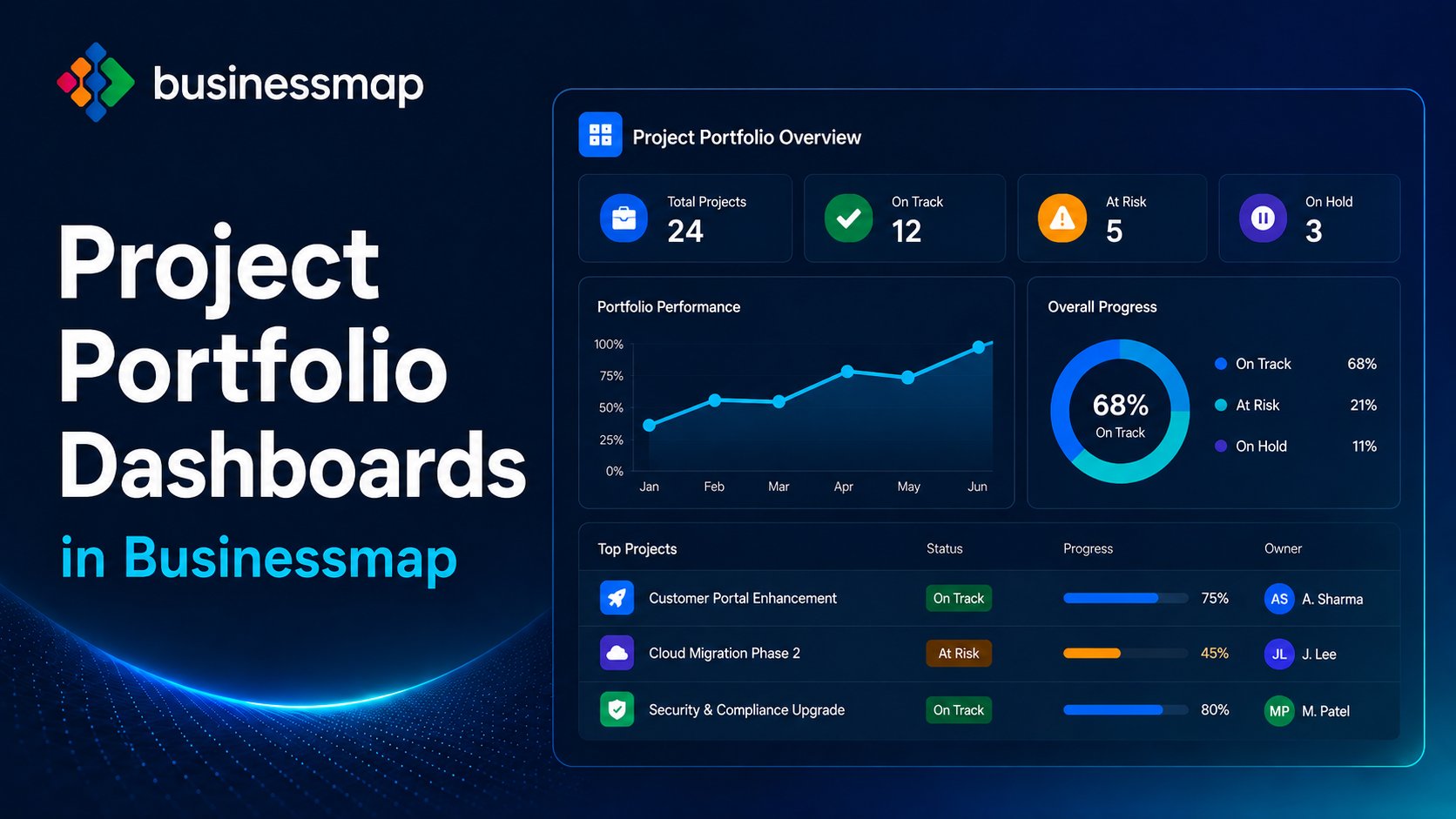 Project Portfolio Dashboards in Businessmap