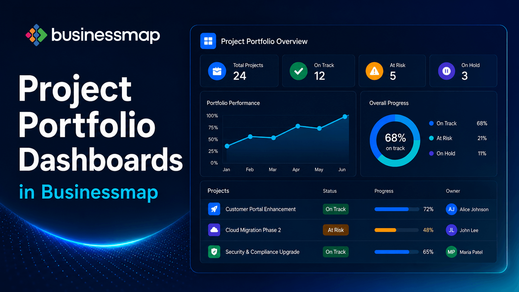 Project Portfolio Dashboards in Businessmap