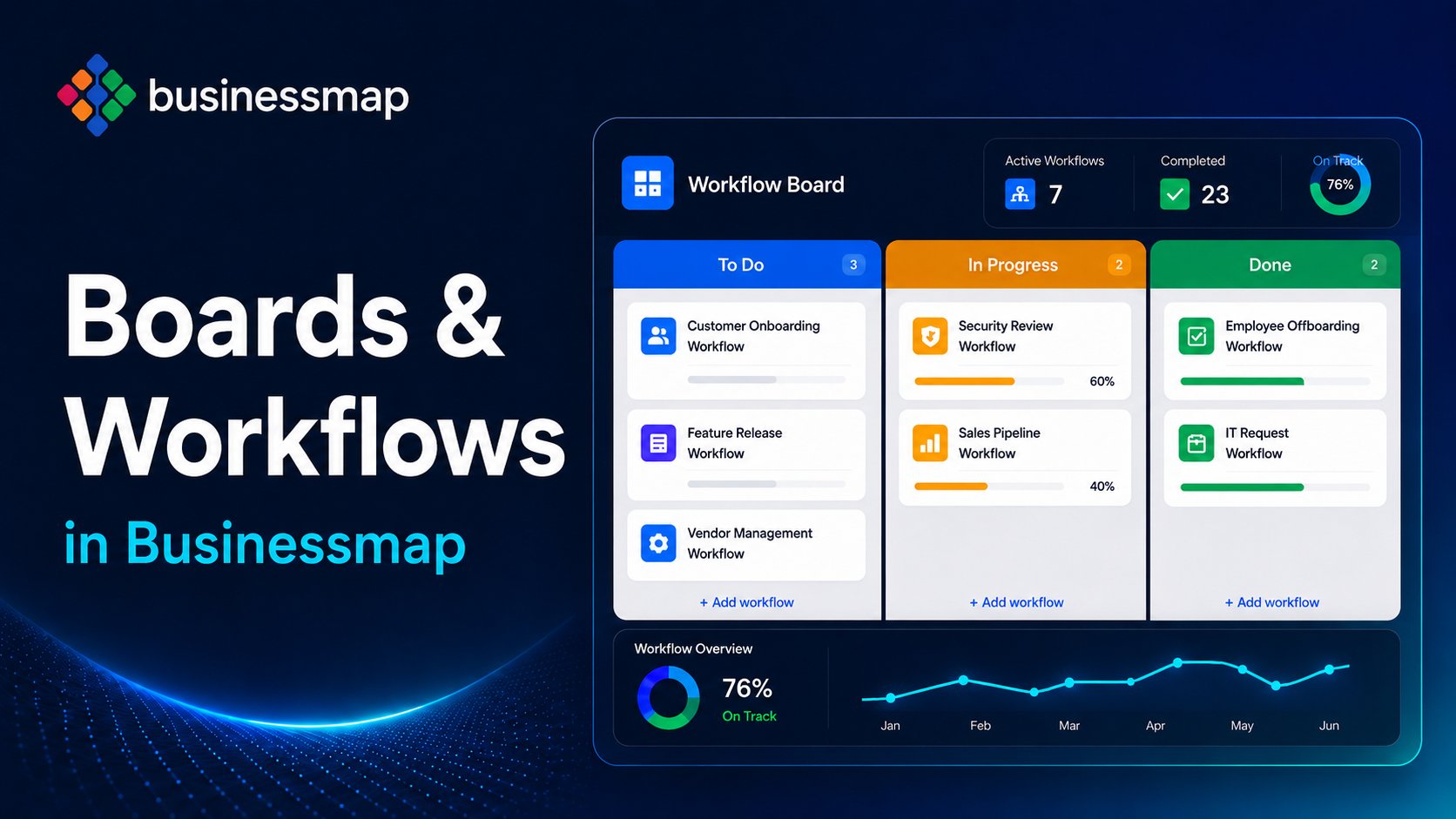 Create Boards & Workflows in Businessmap
