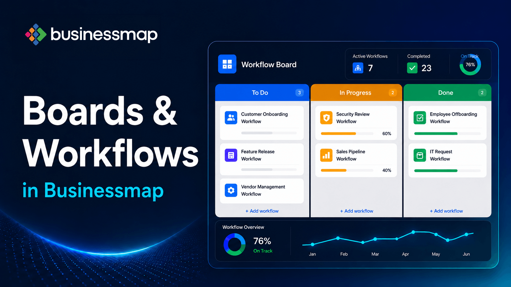 Boards & Workflows in Businessmap erstellen