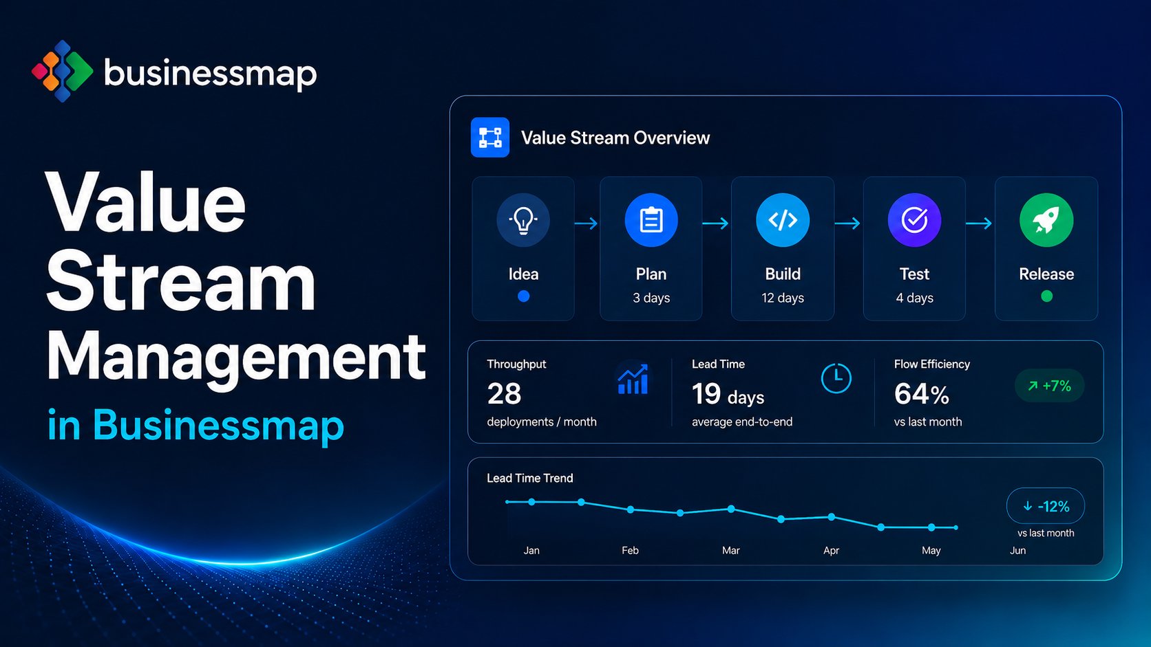 Value Stream Manager in Businessmap