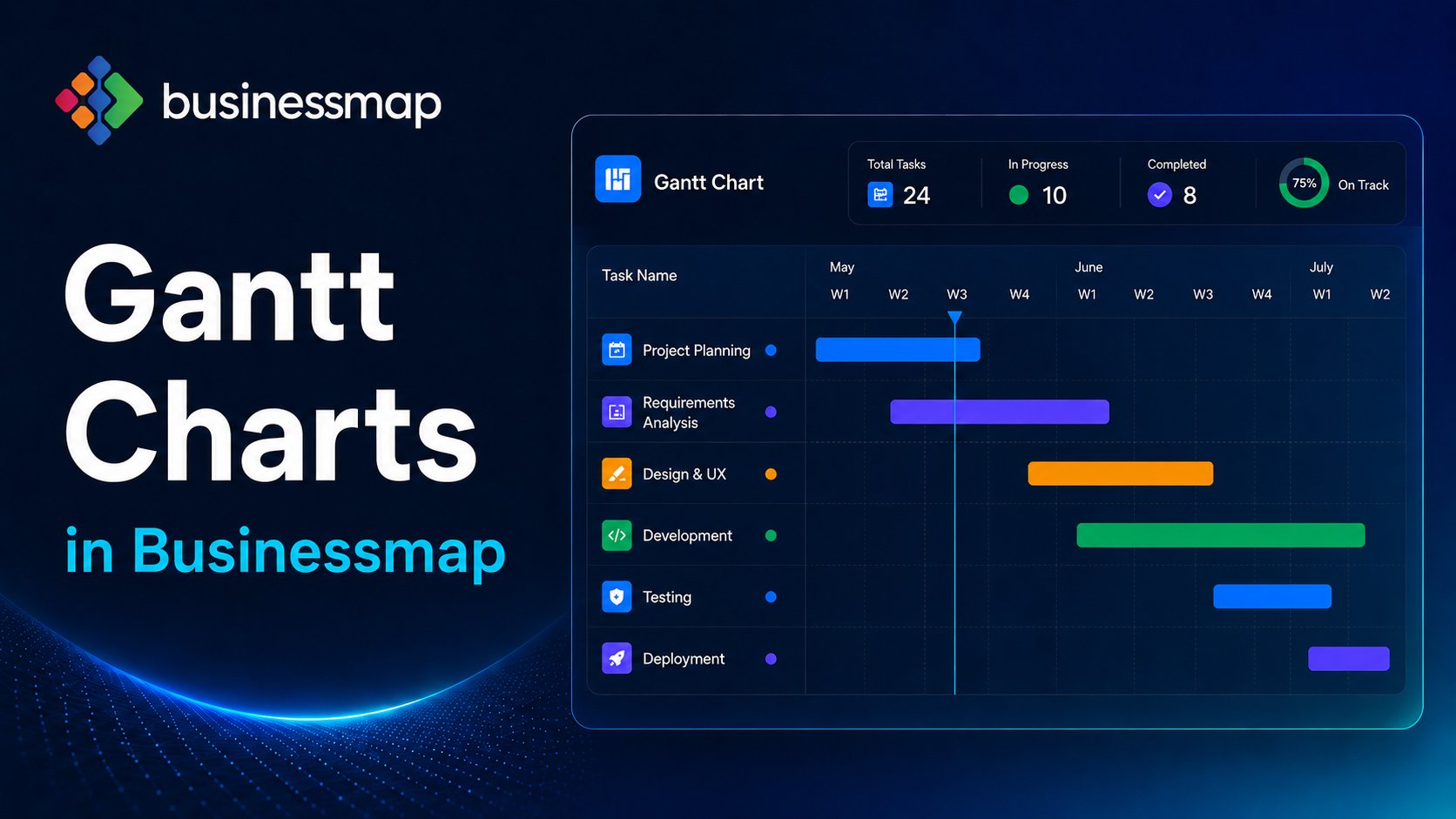 Gantt Charts in Businessmap