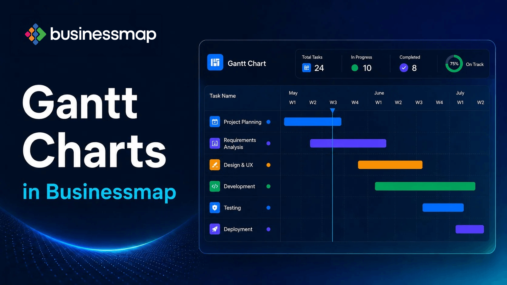 Gantt Charts in Businessmap