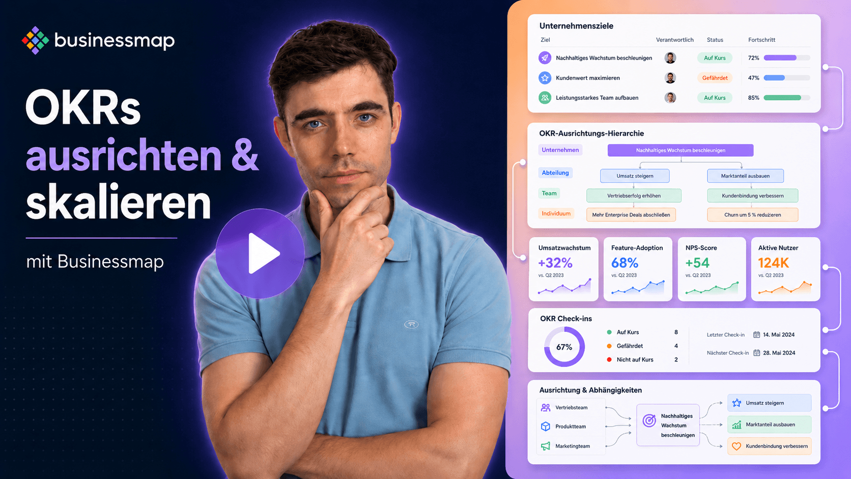 OKRs & KPIs mit Businessmap ausrichten und verwalten