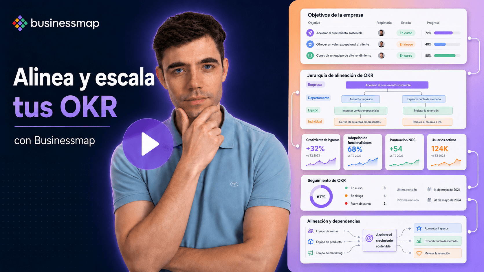 Alinear y gestionar OKRs y KPIs en Businessmap