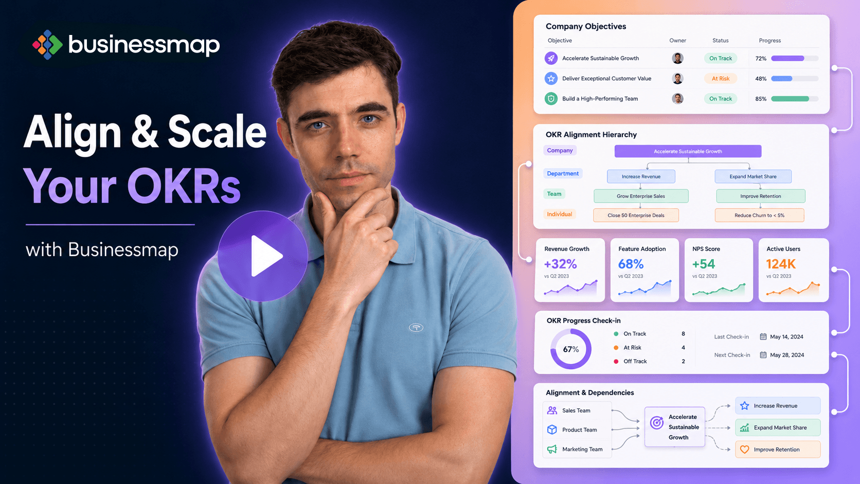 How To Align & Manage OKRs/KPIs with Businessmap?