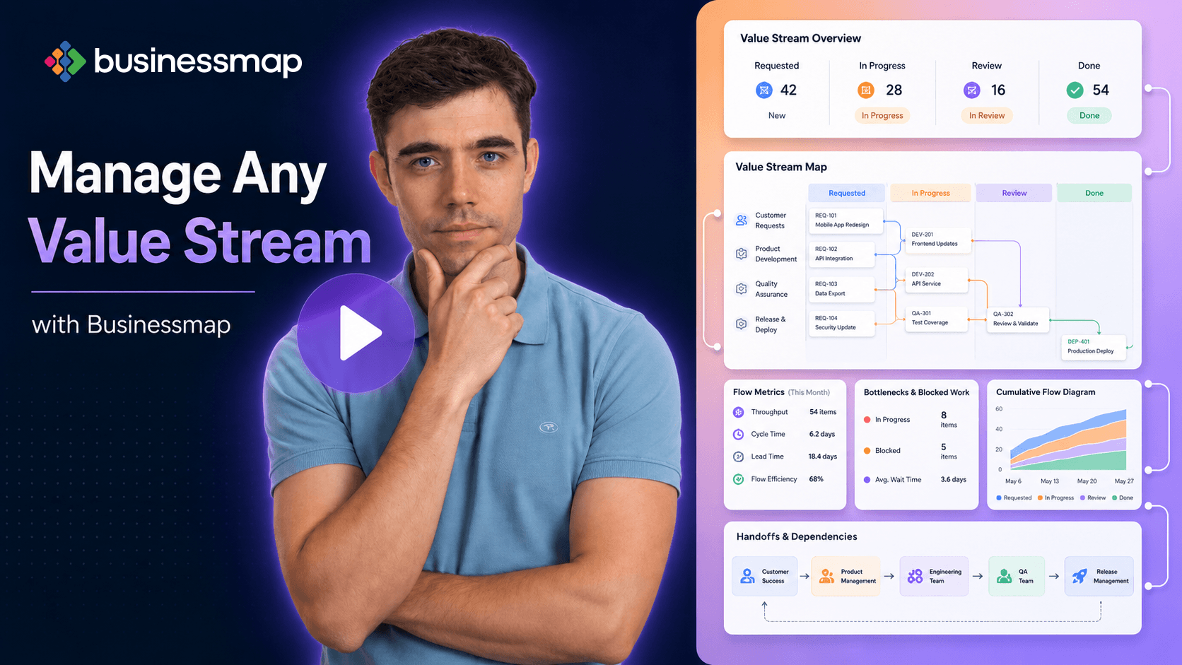 How To Manage Value Streams & Workflows with Businessmap?