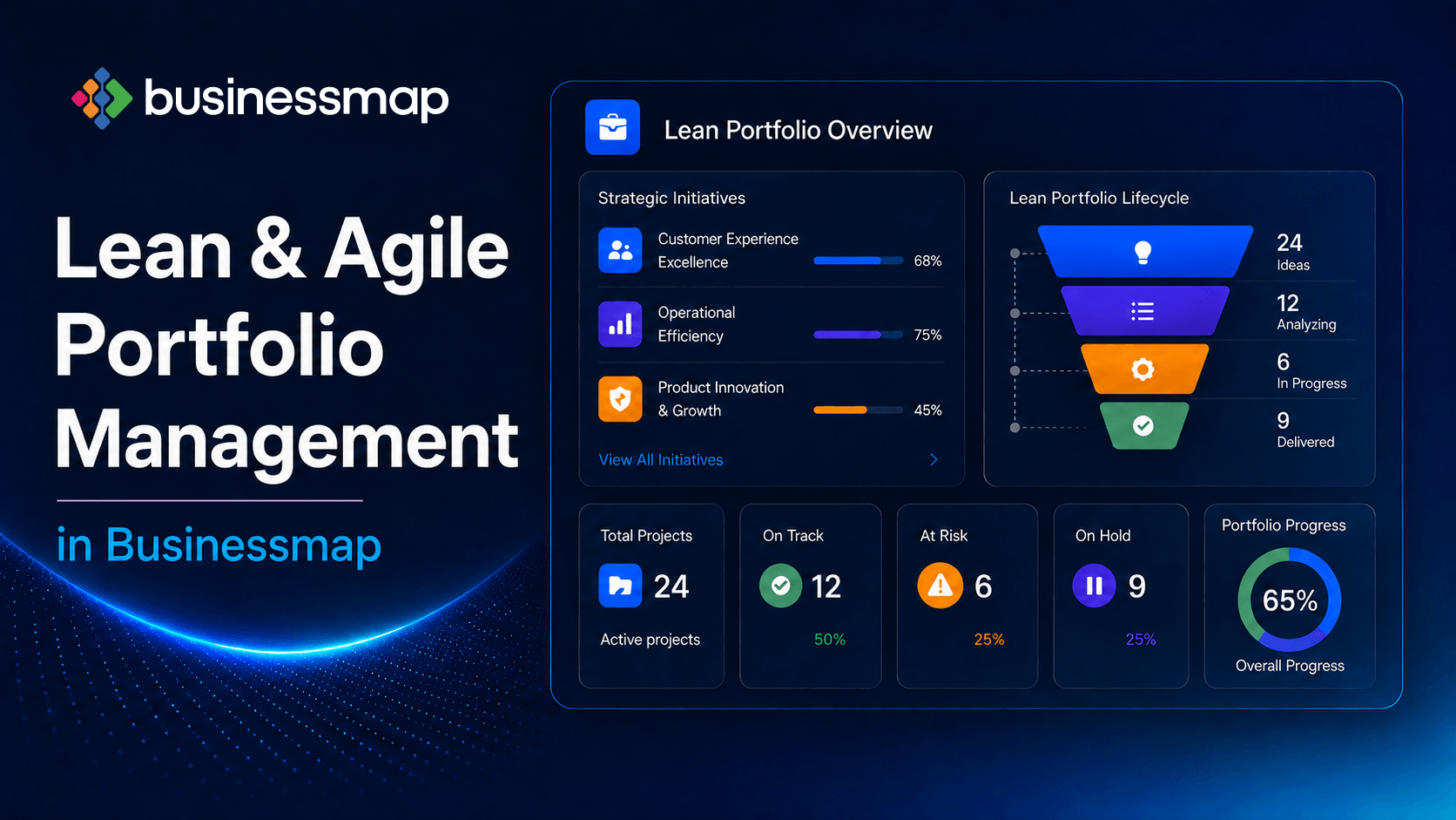 How To Implement Lean/Agile at Scale with Businessmap?