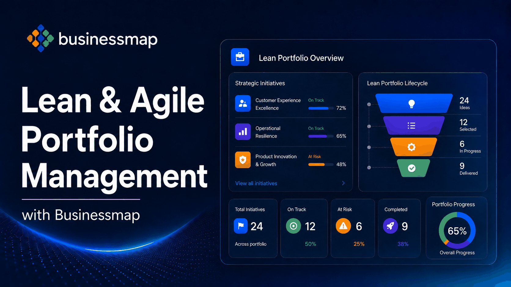 How To Implement Lean/Agile at Scale with Businessmap?