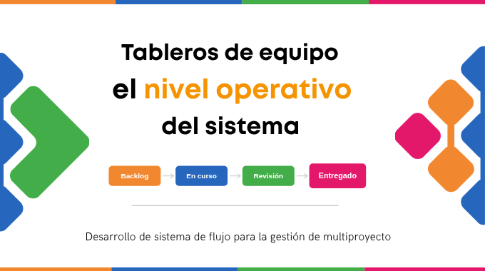 Tableros de equipo: El nivel operativo del sistema