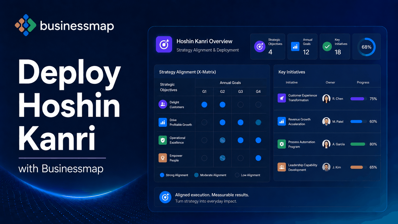 How To Implement Hoshin Kanri with Businessmap?