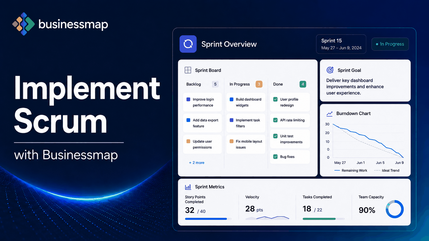 How To Manage a Scrum Process in Businessmap?