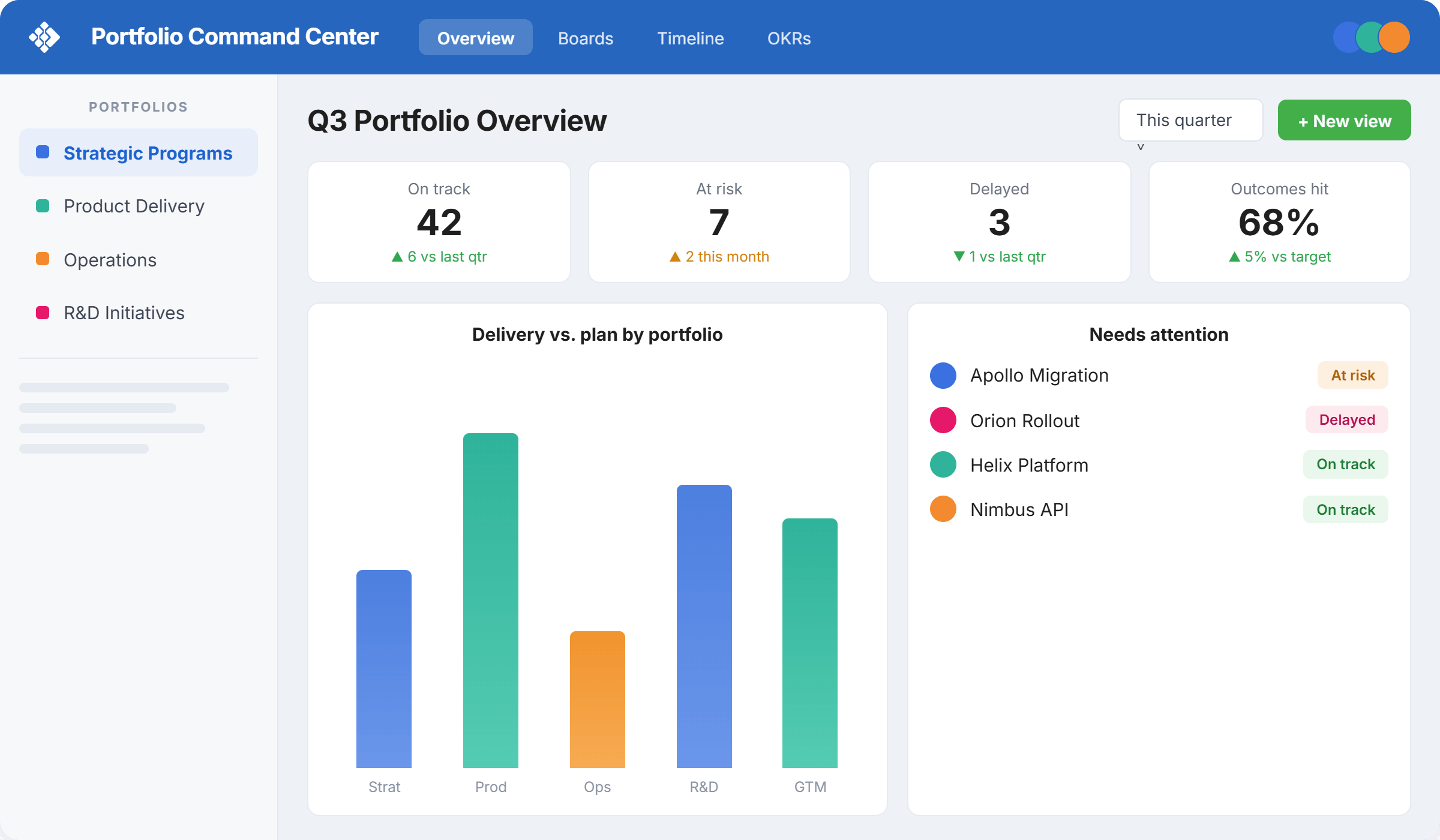 Voir Businessmap en action