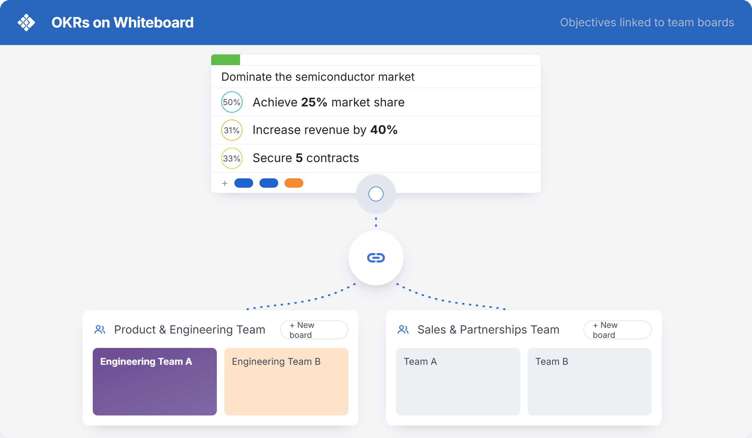 Connect work to measurable results.