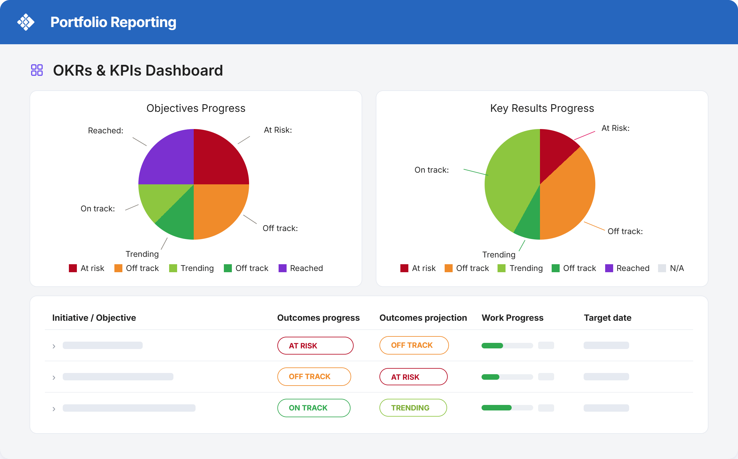 See every objective's status from one dashboard.