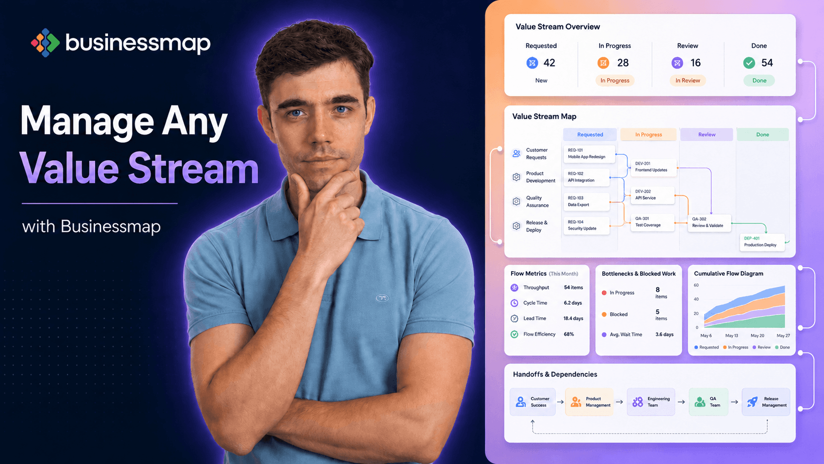 AI Value Streams & Workflows