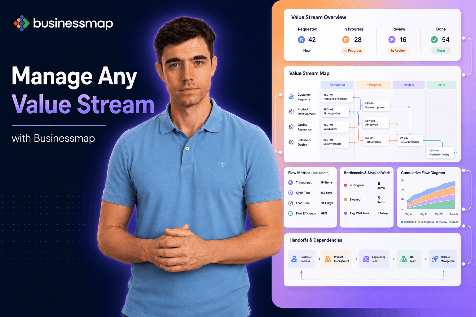 AI Value Streams & Workflows