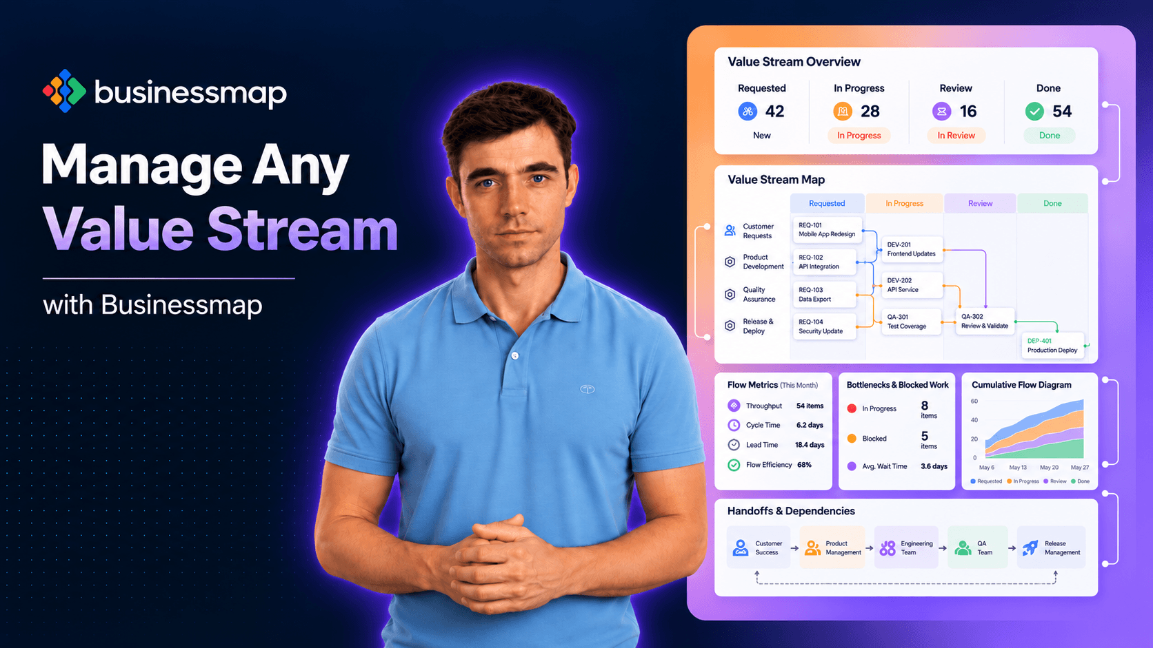 AI Value Streams & Workflows