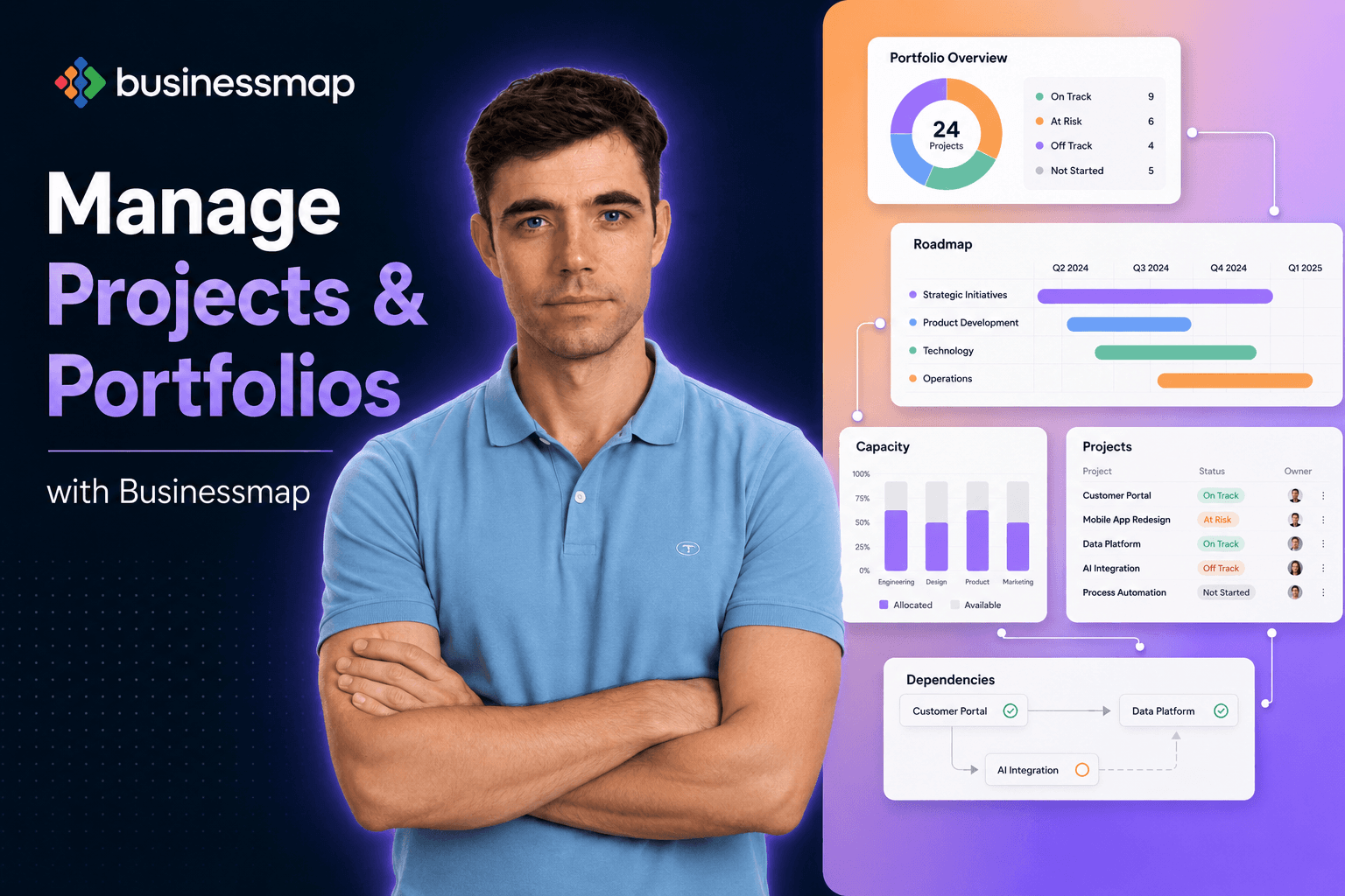 Modern Portfolio Management