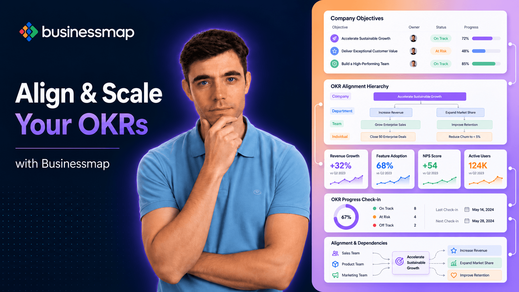 Strategy & OKRs/KPIs