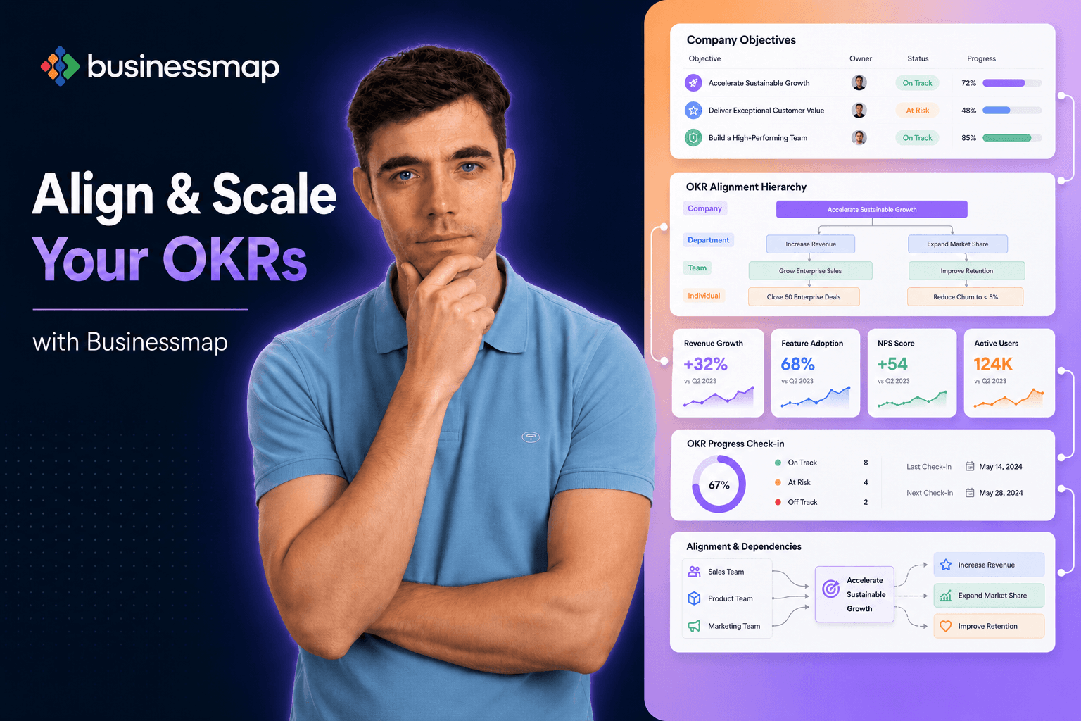 Strategy & OKRs/KPIs
