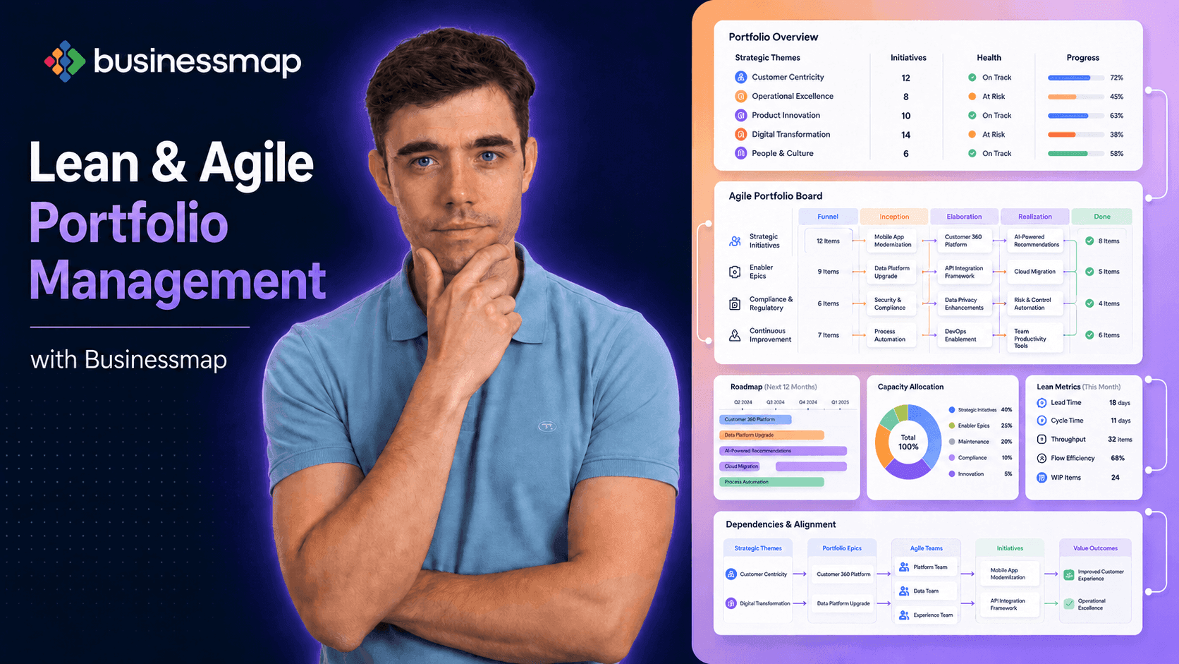 Transformacja Lean/Agile