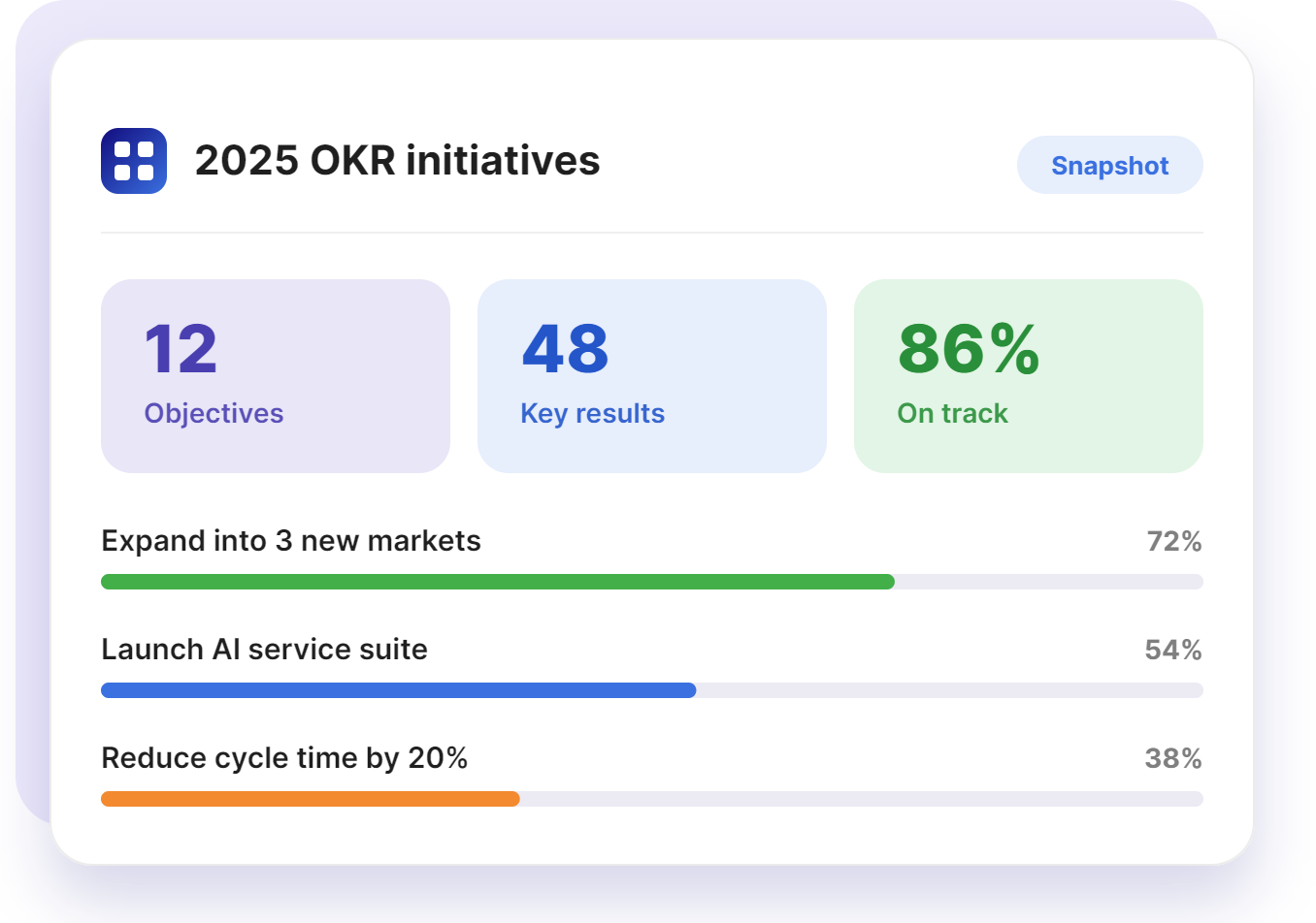 Realizacja strategii i OKR-y