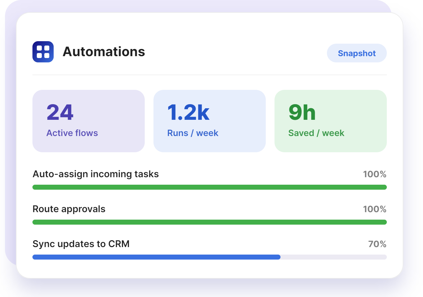 Gestion des workflows et automatisation