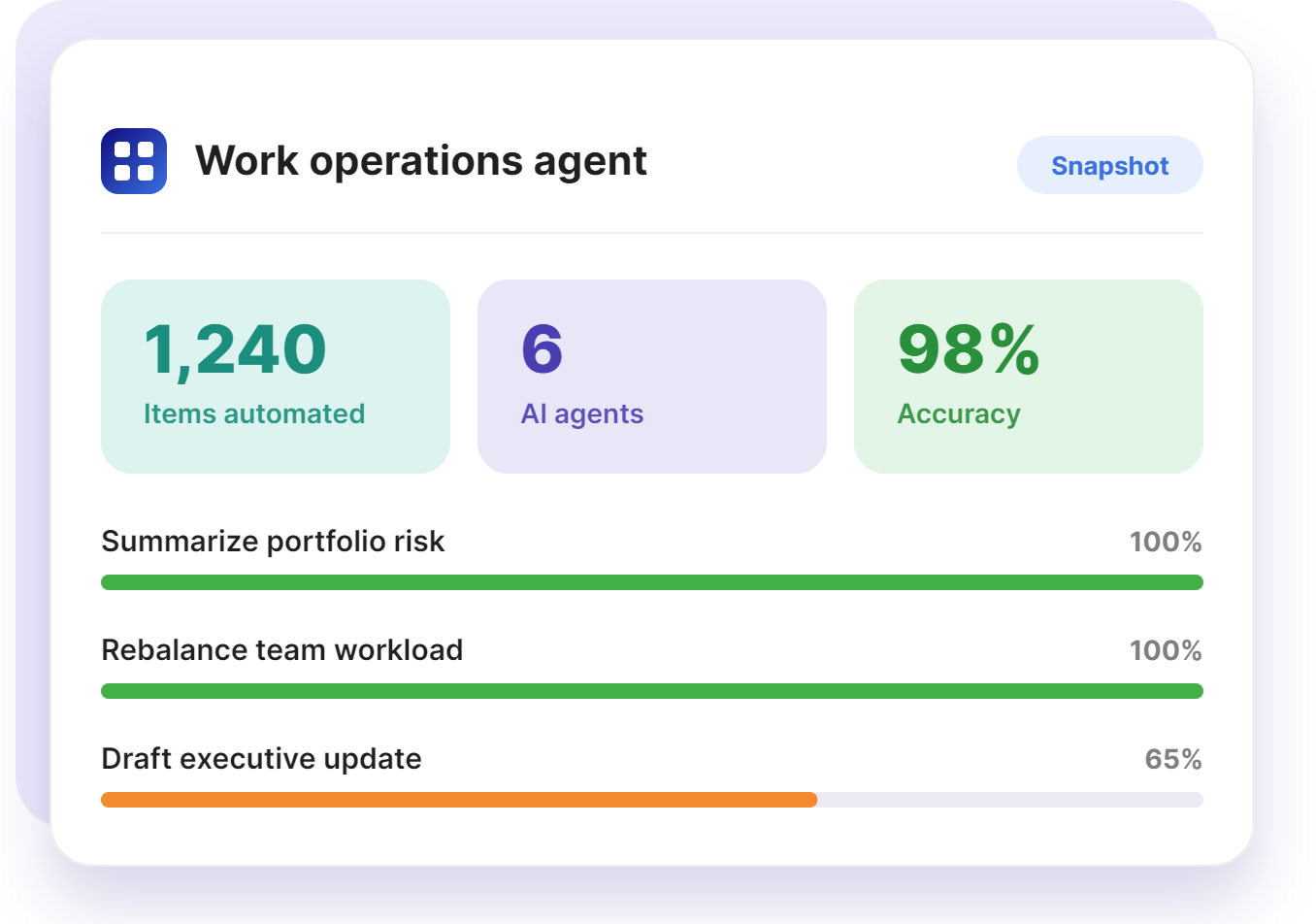 KI-Transformation & Work Operations