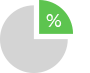 Comisiones de ventas: