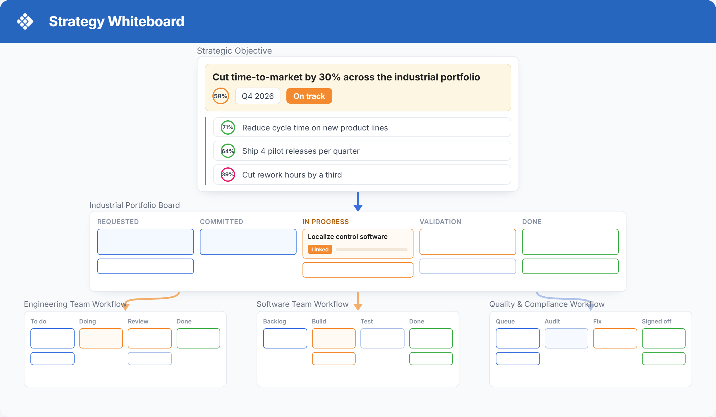 Plan & strategize on AI-powered canvas boards