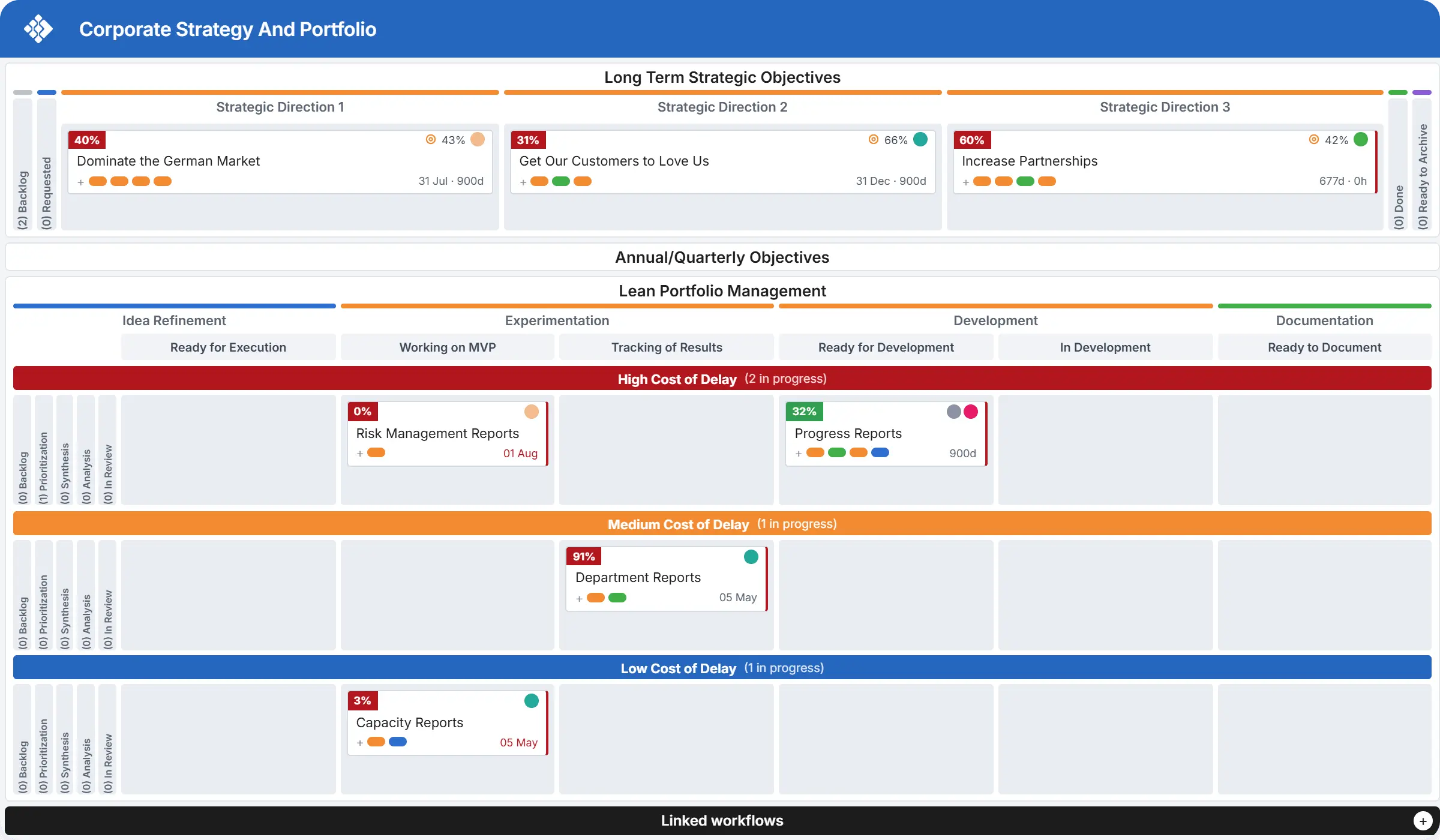 Bedarfsmanagement im Portfolio vereinfachen