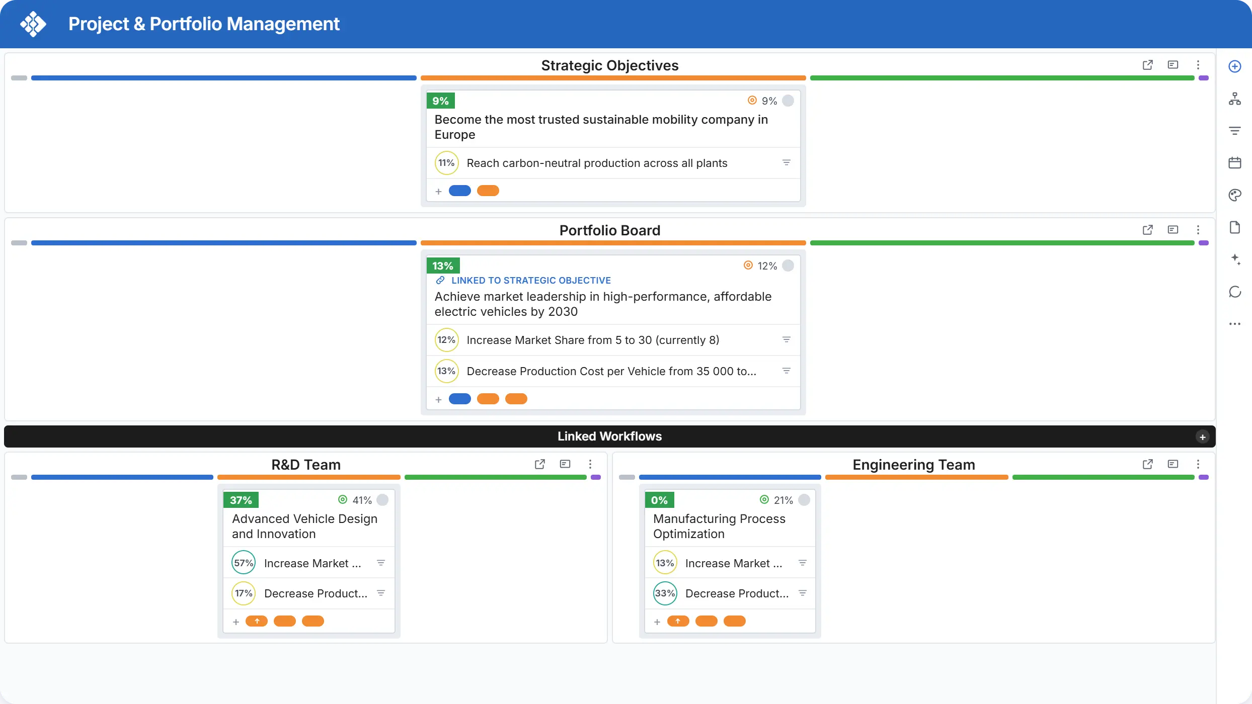 Connect every initiative to the work delivering it