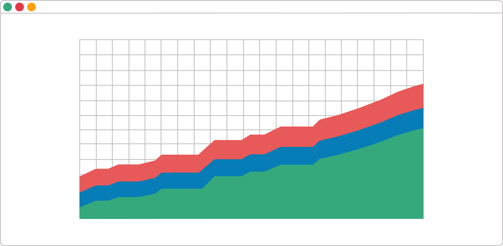 stable-cumulative-flow