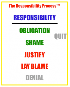 Avery responsibility process