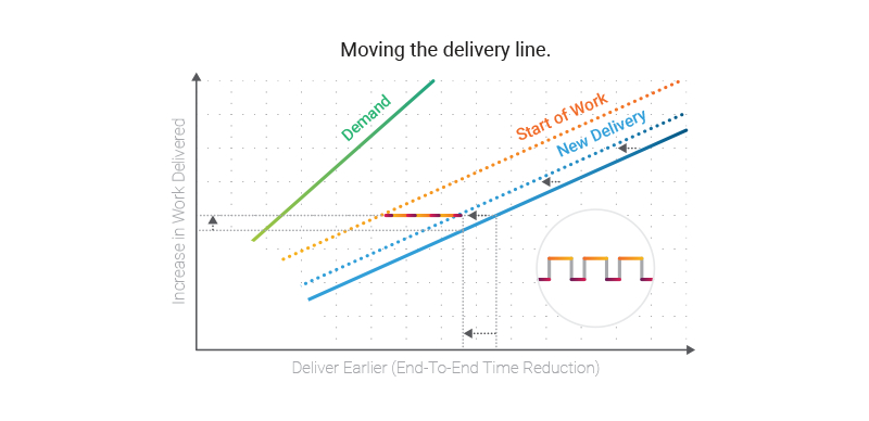 delivering work diagram