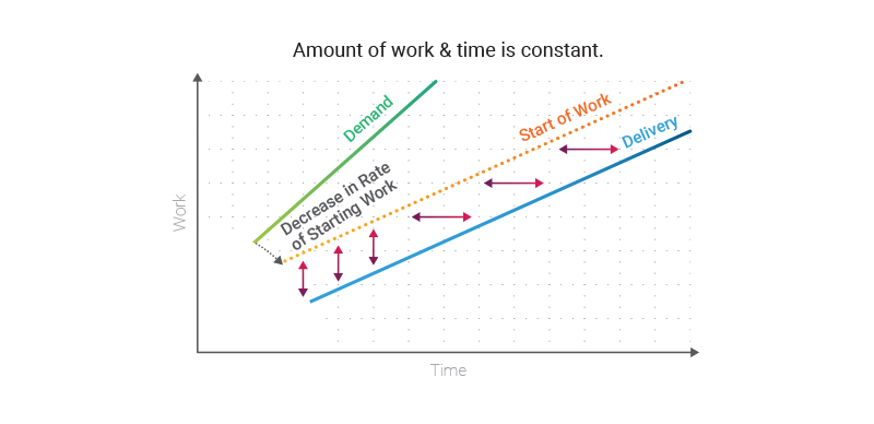 work in progress diagram