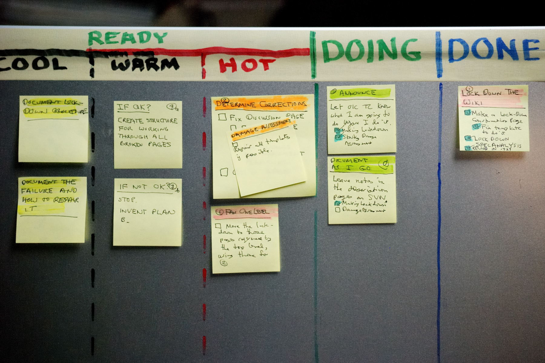 Kanban board