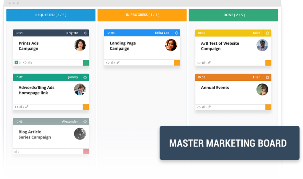 Example of a Lean marketing board in Kanbanize