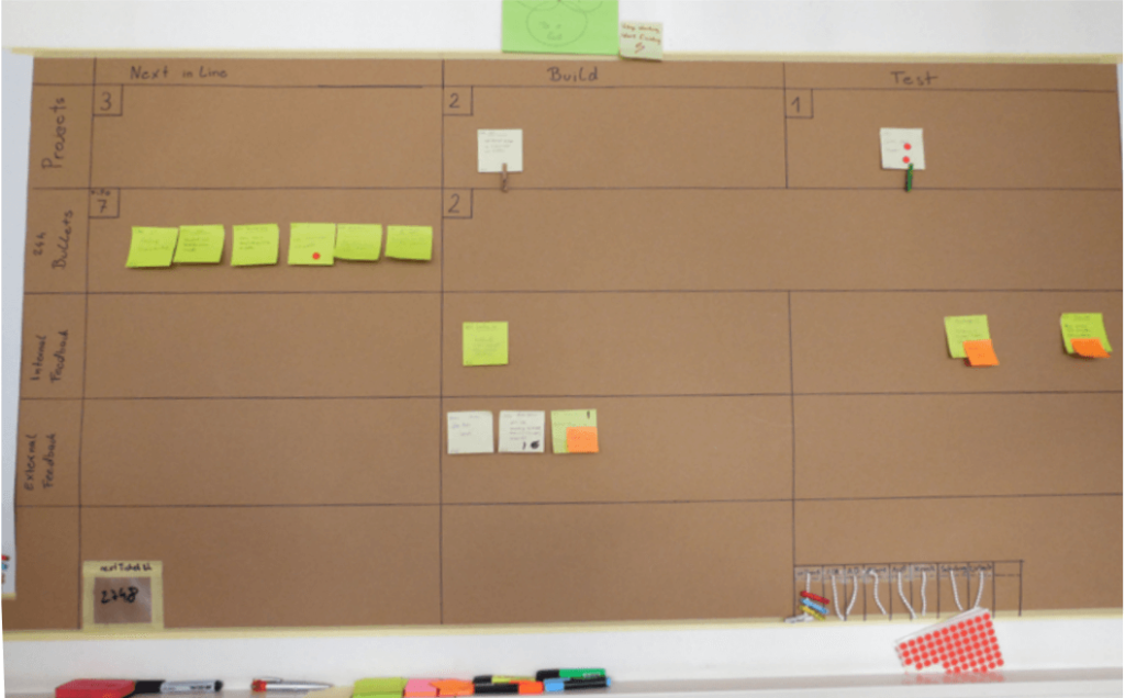 Blizzard-Sport-IT-kanban-board