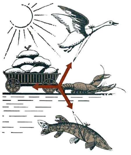 There's a very nice Bulgarian fable about the bird, the lobster, and the fish. They were tied to a wheelbarrow that had to be pulled from point A to point B. They all tried really hard, but because each one was pulling in a different direction, they never got the job done.