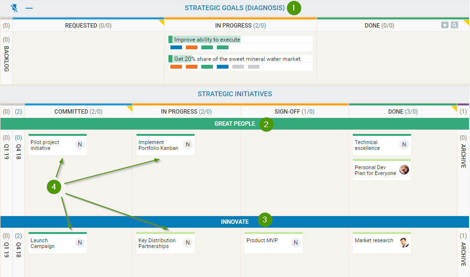 Strategy Portfolio Board