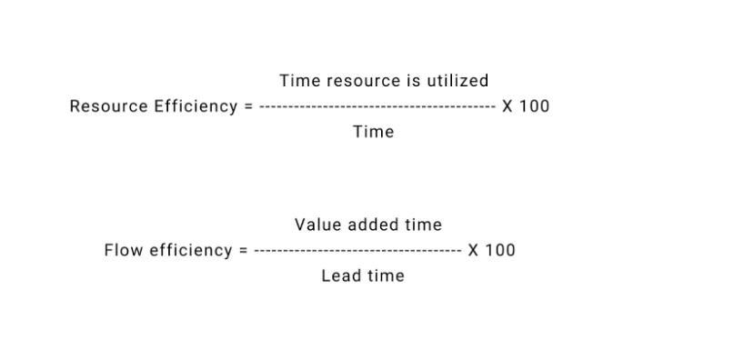 resource_flow efficiency